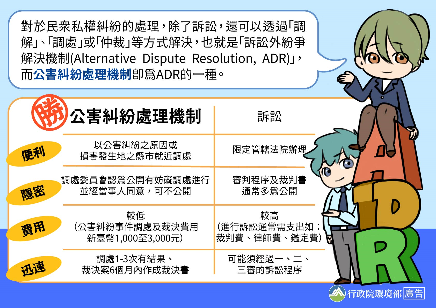 ADR(訴訟外紛爭解決機制)-公害糾紛處理機制的優點(圖片)