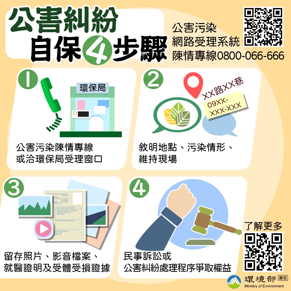 公害糾紛自我權益(圖片)