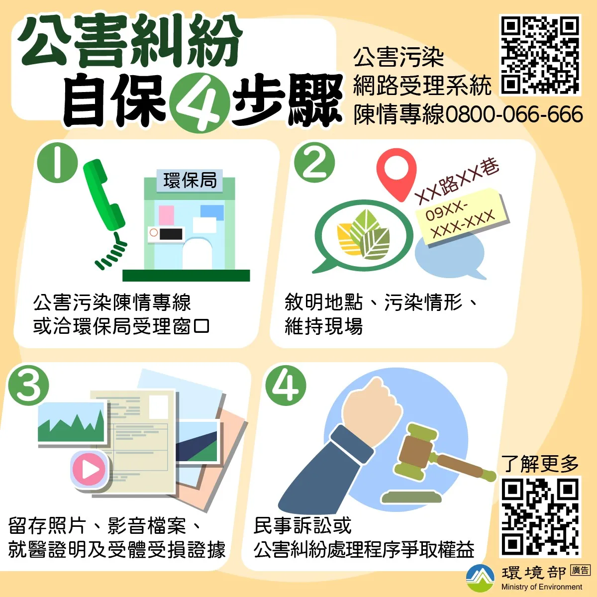 公害糾紛自我權益(圖片)
